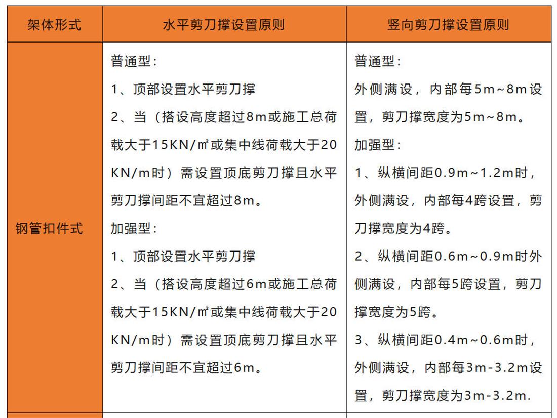 脚手架搭设剪刀撑设置(图1)