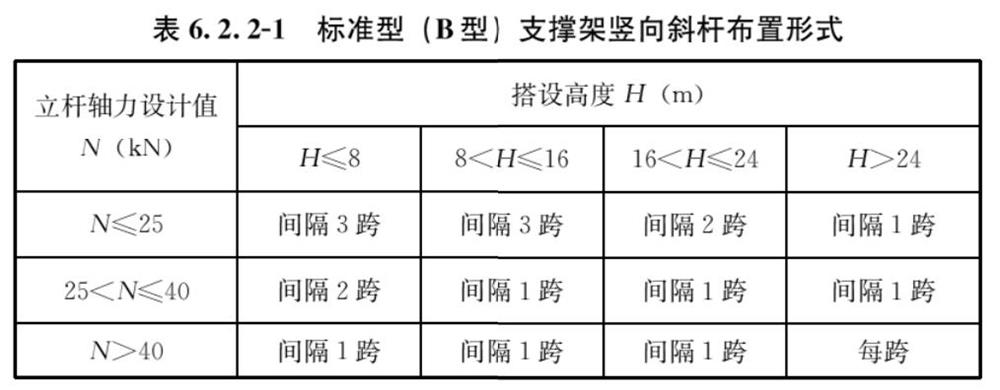 承插型盘口式脚手架构造要求(图1)