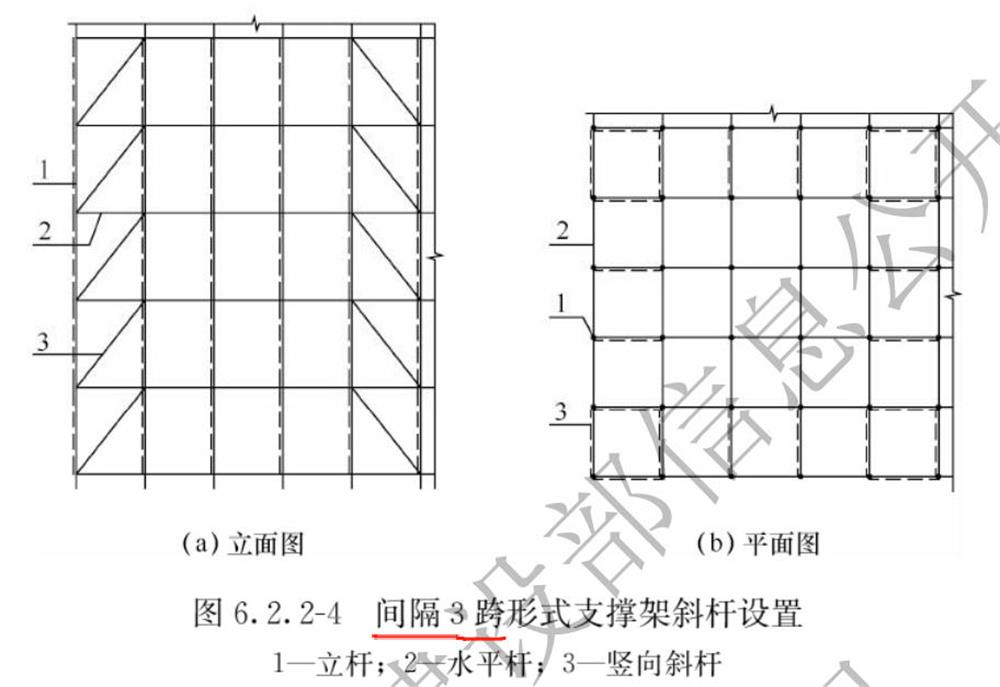承插型盘口式脚手架构造要求(图6)