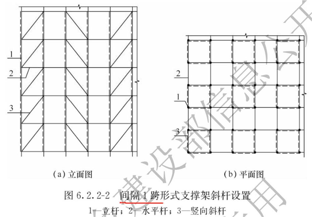 承插型盘口式脚手架构造要求(图4)