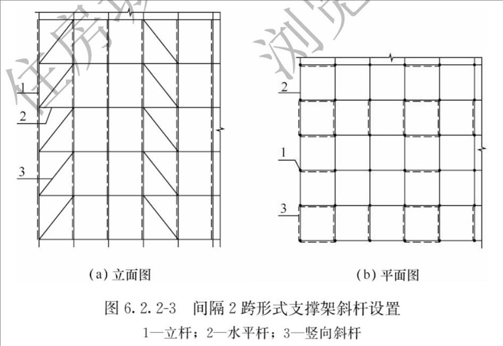 承插型盘口式脚手架构造要求(图5)