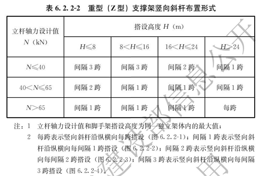 承插型盘口式脚手架构造要求(图2)