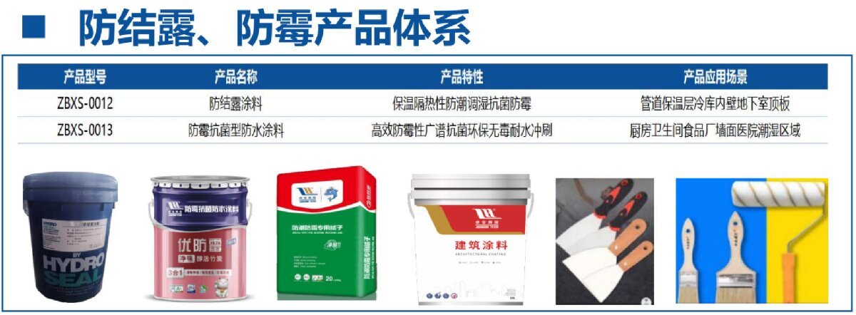 地下空间：防结露、防霉治理修缮(图4)