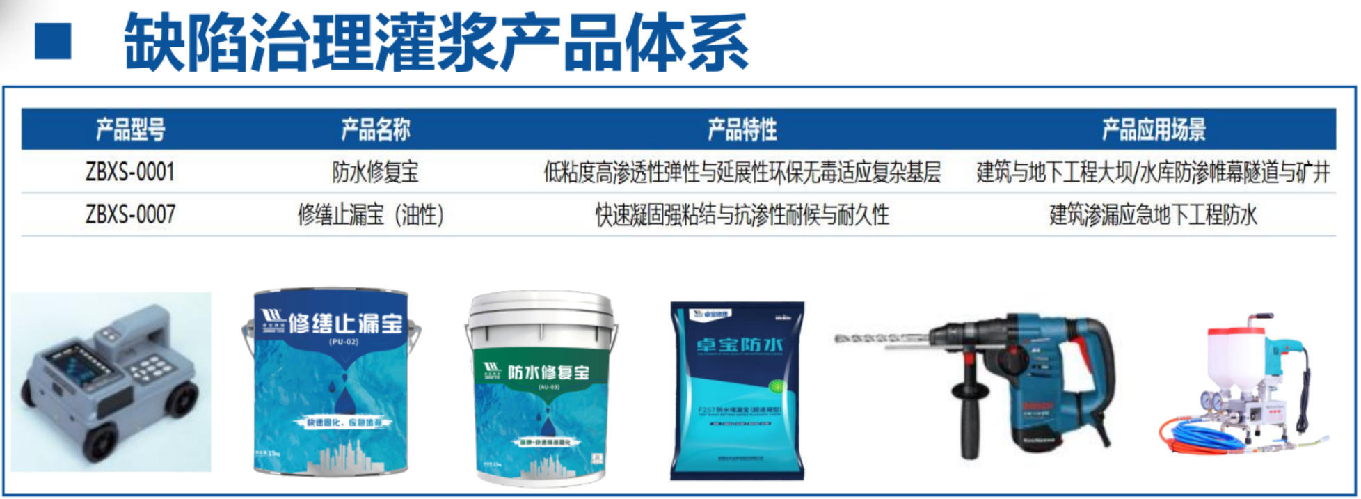 地下空间：结构缺陷、渗漏与水损治理！(图4)
