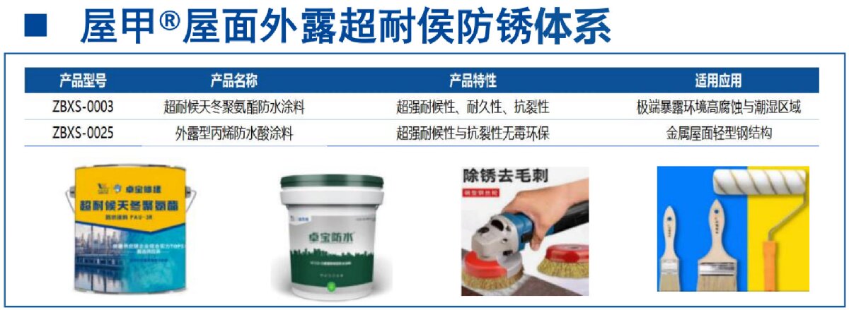 钢结构车间褪色、锈蚀、渗漏等修缮三种方法！(图13)