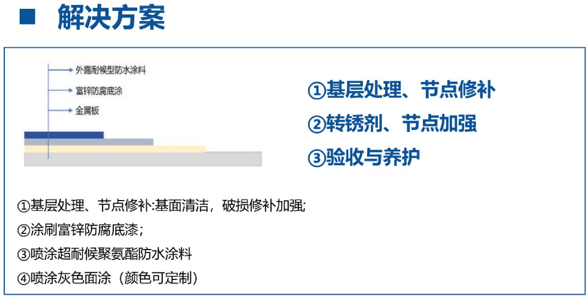 钢结构车间褪色、锈蚀、渗漏等修缮三种方法！(图12)