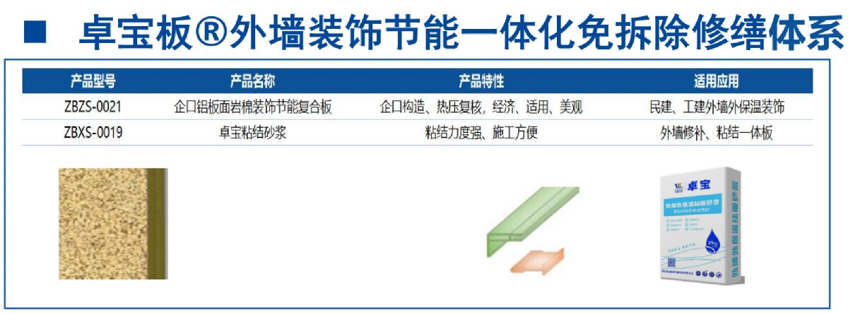 外墙一体化免拆除修缮两个方案！(图8)