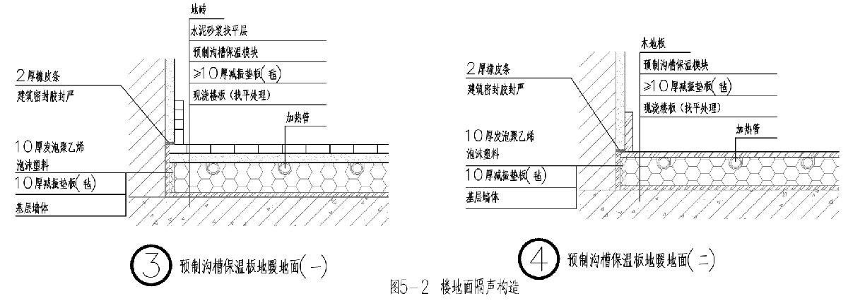 住宅隔声降噪、防串味专篇（2025）(图5)