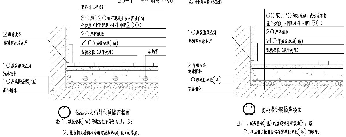 住宅隔声降噪、防串味专篇（2025）(图4)